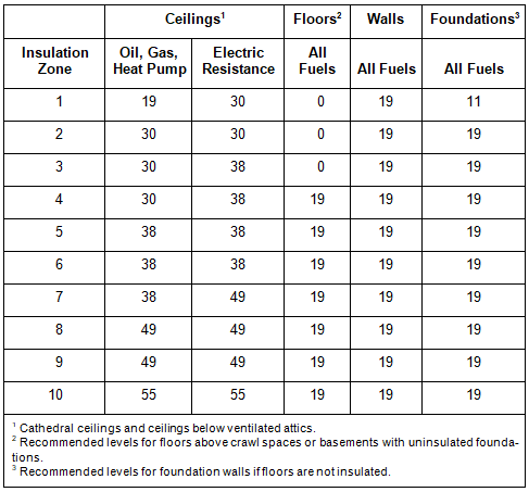 An Energy-Conserving Building Envelope – Learning