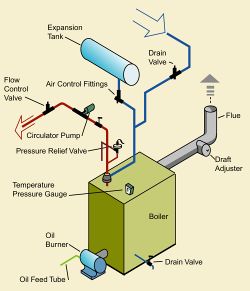 Hydronic Heating Systems – NKBA eLearning